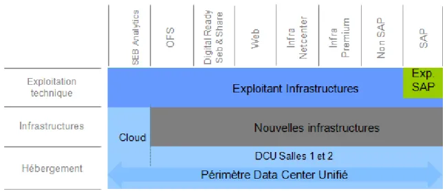 Figure 11 - DCU, infrastructures et exploitant 