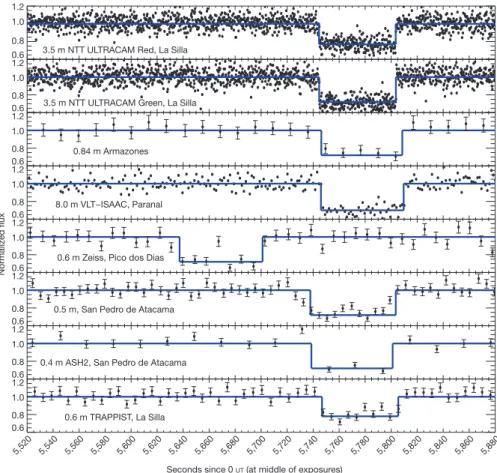 Table 1 | Details of the successful observations on 2011 April 23