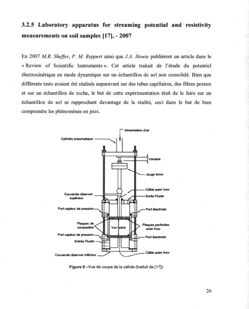 Figure 9 -Vue de coupe de la cellule (traduit de [17]). 