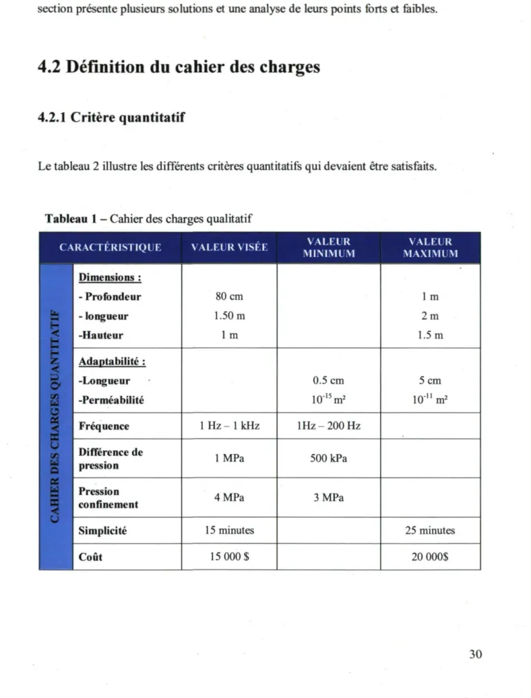 Tableau 1 - Cahier des charges qualitatif 