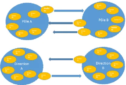 Figure 15 : Illustration des migrations du personnel 