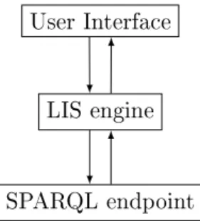 Figure 14: Scalewelis architecture