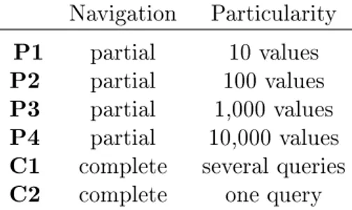 Table 2: Signication of the prexes used in the navigation scenario Navigation Particularity