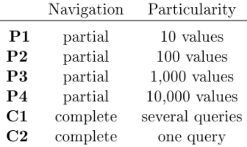Table 2: Signication of the prexes used in the navigation scenario Navigation Particularity