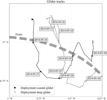 Figure 6. Deployment positions and trajectories of the gliders. Dif- Dif-ferent time instances separated by 1 day are indicated on the tracks to provide a temporal dimension.