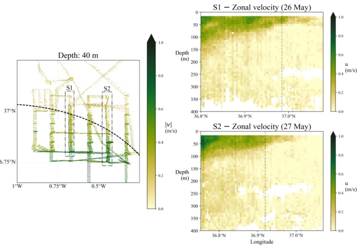 Fig. 3). The measurement accuracy is on the order of 0.01 m/s. The measurements were vertically averaged over 8 m depth bins.