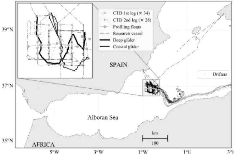 Figure 1. Area of study, positions and trajectories of the main platforms. The close-up view on displays the glider and the CTD measurements.