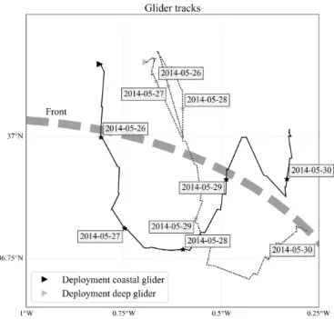 Figure 6. Deployment positions and trajectories of the gliders. Different time instances separated by one day are indicated on the tracks to provide a temporal dimension.