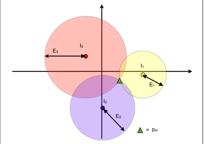Figure 13 : estimation de p sr  avec n=2