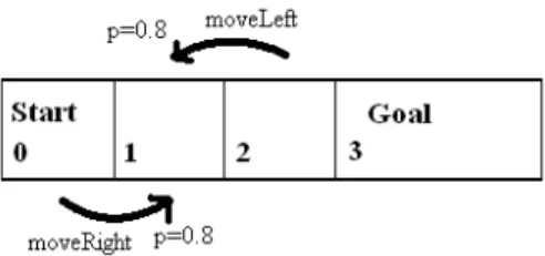 Figure 3.1: the simple example