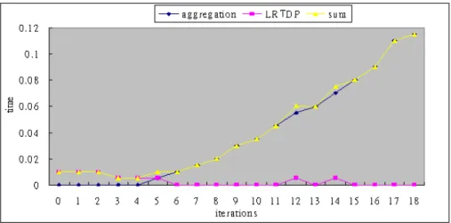 Figure 4.10: 10×3 rectangle result.