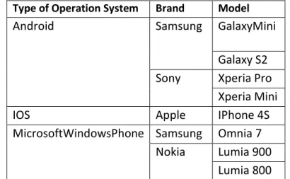 Table 2  Criterions to divide and characterize the fleet of smartphones  Presenting smartphone attributes