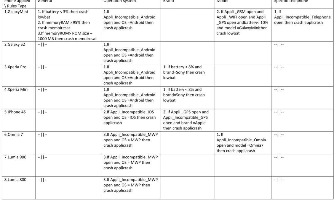 Table 8  Rules of crash behavior for simulating input data  