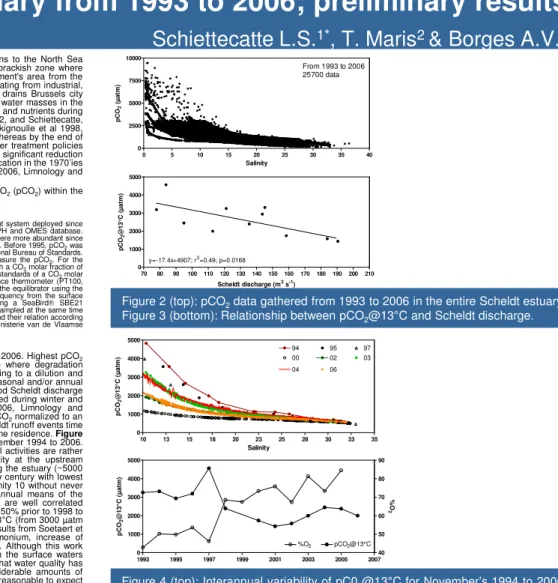Figure 2 shows results from pCO 2 surveys (total data 25700) within surface waters from 1993 to 2006