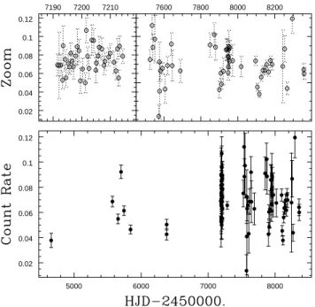 Fig. 1. Swift light curve of Schulte 12.