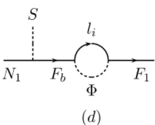 Fig. 4. Additional diagram contributing to the CP asymmetry in N 1 → F 1 decays when M F 1 < M N 1 < M F b (b = 2, 3, 