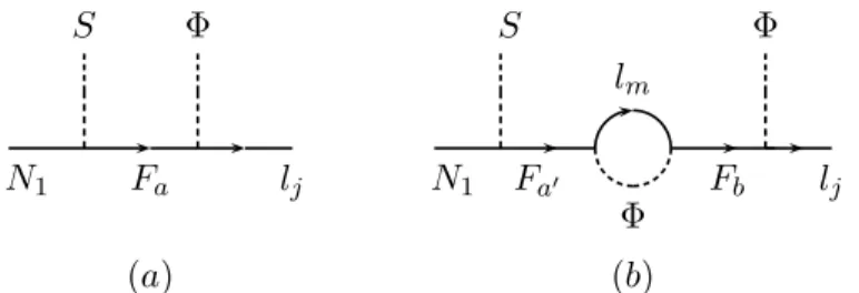 Fig. 2. Diagrams responsible for the CP -asymmetry in case 1.