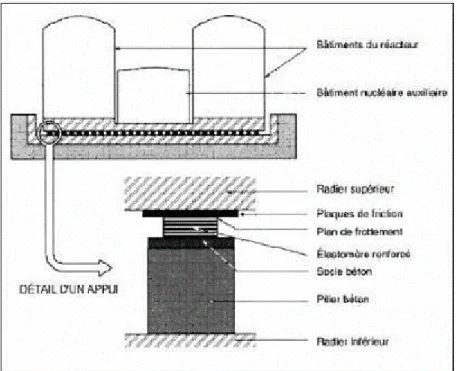 Figure 1 : Exemple d’amortisseurs de type « visqueux » 2 . 