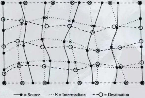 Figure 14 : Illustration des changements de coordonnées par abscisses puis par ordonnées 15 