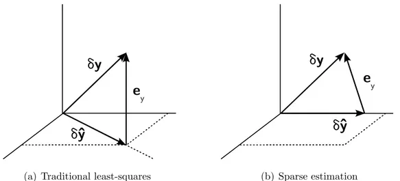 Figure 3.6: Geometric interpretation of the solutions