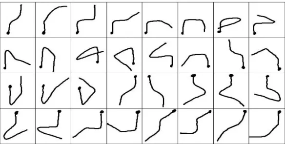 Figure 2.6  Exemples d'un ensemble de gestes induits par la topologie du menu