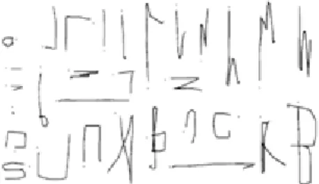 Figure 3.1  Exemples de gestes à simple tracé [14]