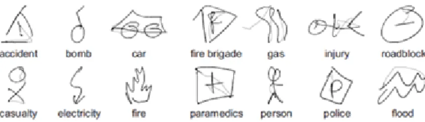 Figure 3.2  Exemples de gestes multi tracés de la base de données NicIcon tracés par un seul scripteur [16].