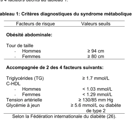 Tableau 1: Critères diagnostiques du syndrome métabolique  Facteurs de risque  Valeurs seuils  