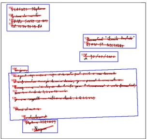 Figure 1.2: Blocs de texte ( B 1 , B 2 et B 3 ) contenant des adresses et deux possibles règles pour les analyser ( R 1 et R 2 )