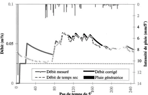 Figure 5.10 : Résultats de la déconvolution en conditions réelles pour l'événement du  12 août 1995 sur l'axe secondaire #5260 (Qt,"