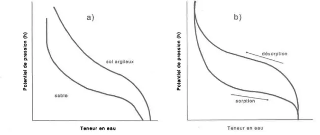 Figure  2.3 Allure générale  de larelation K(0)