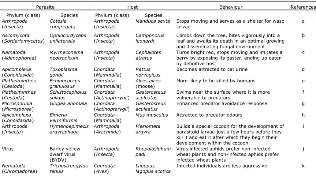 Table II.1 Diversity of parasites, hosts and behaviours reported to change following infection