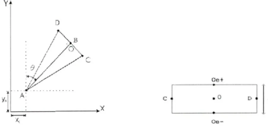 Figure 7: Schéma d'une branche sous forme pyramidale (gauche)  et vue de coupe (droite).