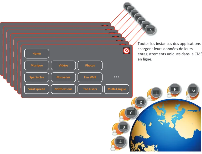 Figure 6 : Enregistrements uniques pour chaque instance d’une application 