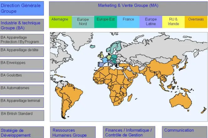 Figure 6 : Répartition des business area du groupe Hager