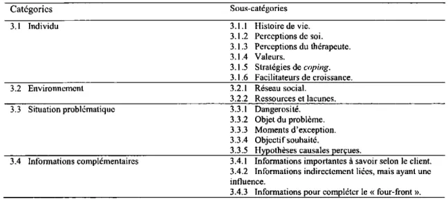 Tableau 5  Dimensions a evaluer 