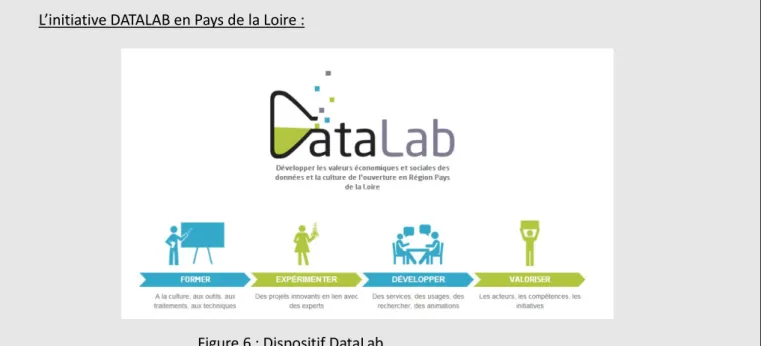 Figure 6 : Dispositif DataLab 