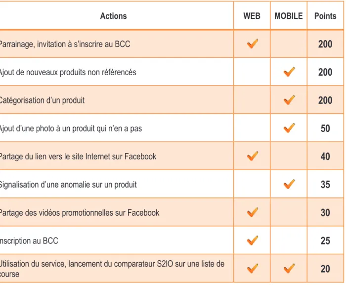 Tableau 1 : Fonctionnalités à prendre en compte dans le cadre du Caddy Trophy 