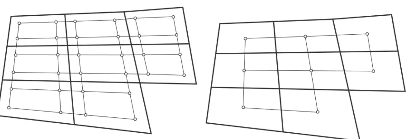 Figure 2: Auxiliary meshes for the SUPG update.