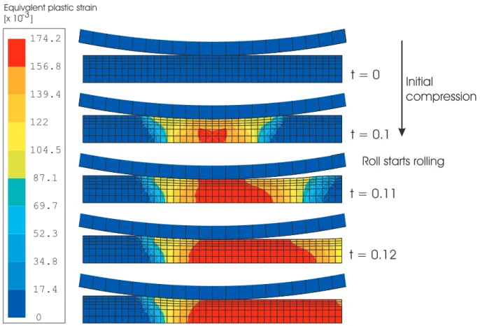 Figure 3: Evolution of the equivalent stress for the Godunov-like update.