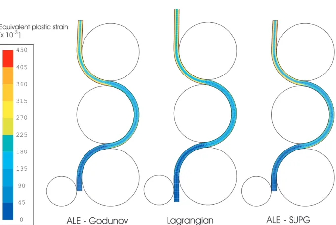 Figure 6: Comparison of the equivalent plastic strain for the Lagrangian and ALE simulations.