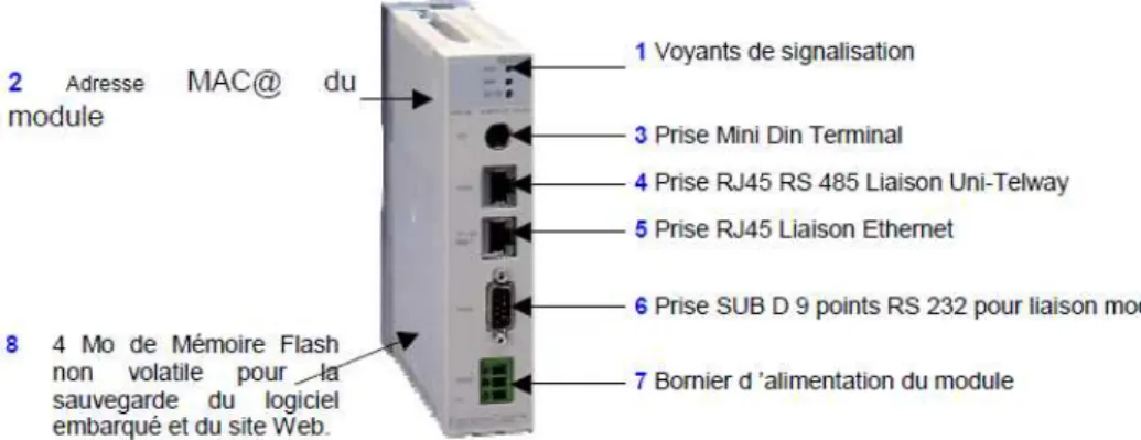 Fig. VII.9.2.1. – Description du coupleur 
