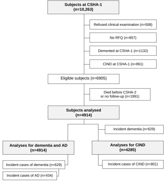 Figure 1. General flowchart 