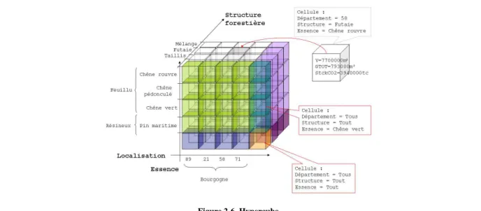 Figure 2-6. Hypercube 