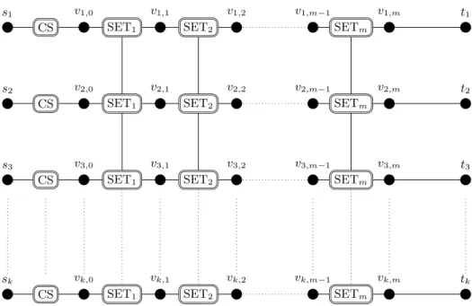 Fig. 14. Final graph G in the reduction of Theorem 4