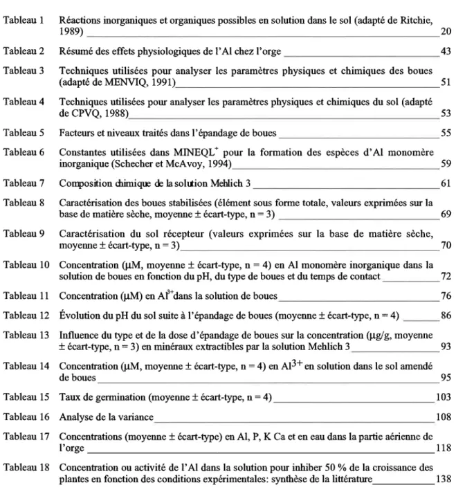 Tableau I Tableau2 Tableau 3 Tableau 4 Tableau 5 Tableau 6 Tableau  11 Tableat12 Tableau  13 Tableau  14 Tableau  15 Tableau  16 Tablealtr l7 Tableau  18