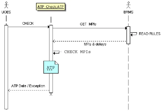 diagram readability User Group User Group Finishing line Short Description char(10)char(4)char(30) DDQ UserUser GroupUser char(10)char(12)LevelLevel