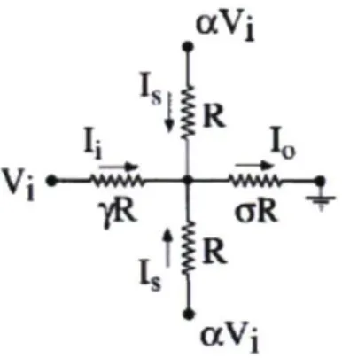 Figure 2.5 : Comparaison d'un focus hydrodynamique à un circuit électrique 