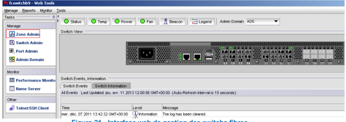 Figure 21 - Interface web de gestion des switchs fibres 