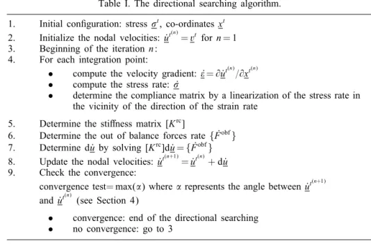 Table I. The directional searching algorithm.
